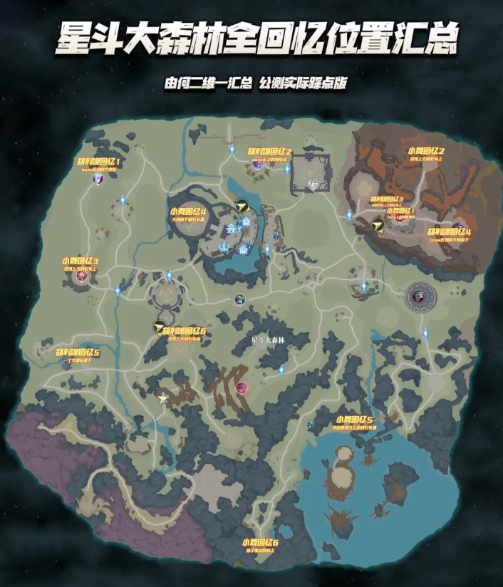 《斗羅大陸：獵魂世界》星斗大森林全回憶位置匯總-景澄手游網