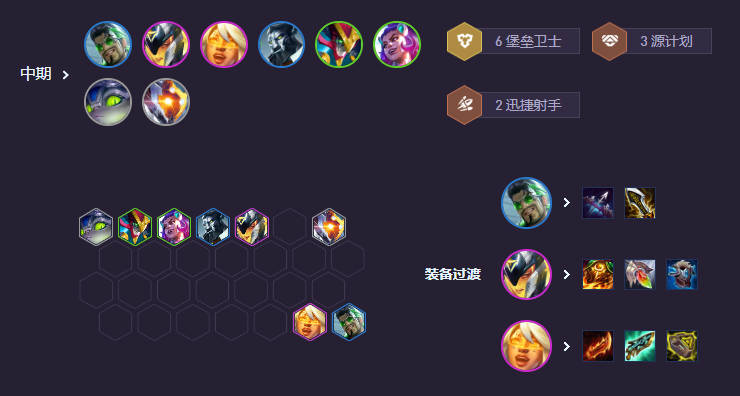 過渡策略圖