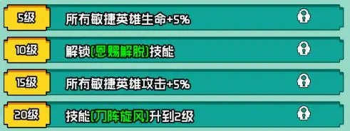 角色等級成長圖