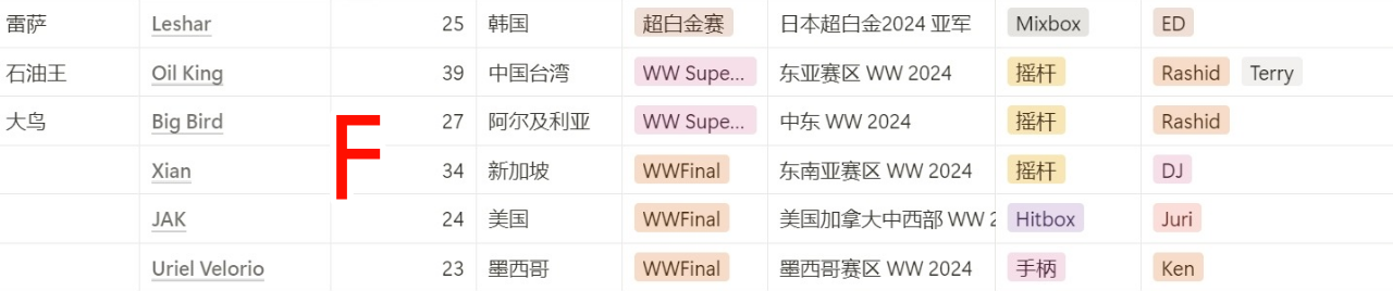 2025街霸6卡普空杯賽程權威指南