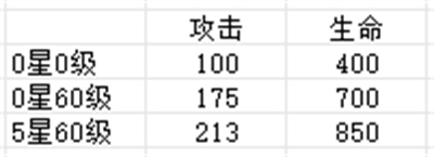 盲盒派對彈幕發射姬深度解析-景澄手游網