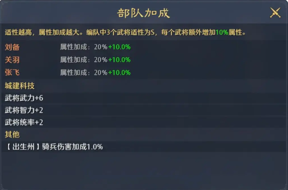 3S陣容加成示意圖