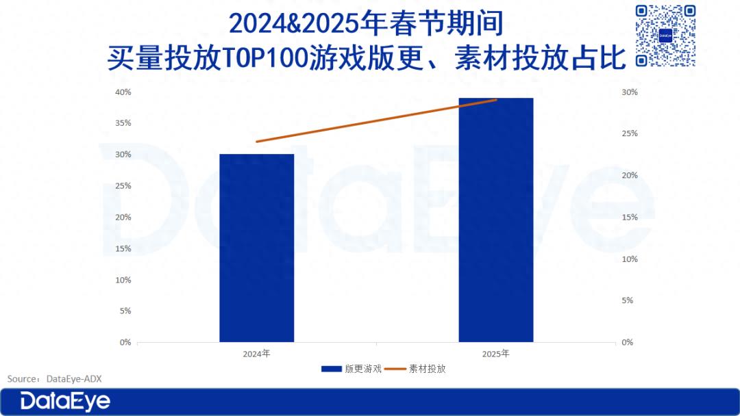 2025游戲版更營銷有何新變化,趨勢解讀