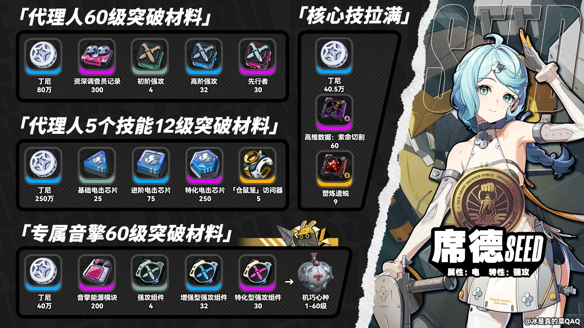 材料獲取示意圖