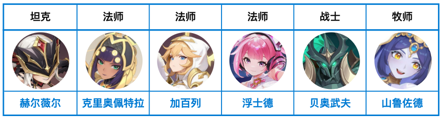 進階彼岸隊陣容示意圖