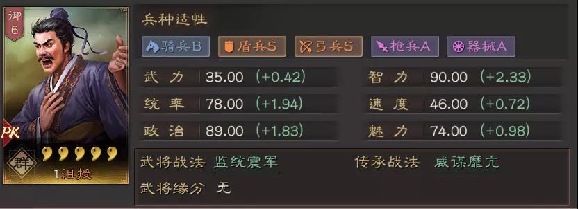 戰法監統震軍描述