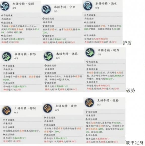 拍賣策略示意圖
