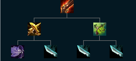 疾射火炮裝備示意圖