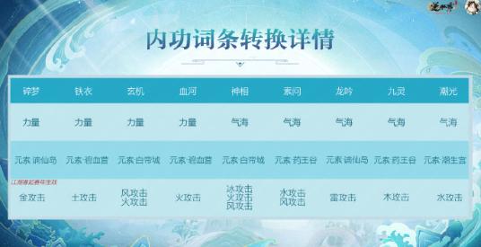 競速與競技說明