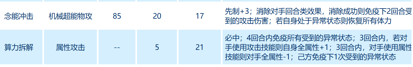 賽爾號巔峰之戰奇塔·解算型深度解析：玩轉戰場核心-景澄手游網