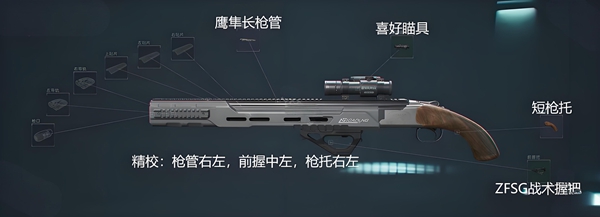 725雙管霰彈槍改裝示意圖