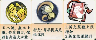 金系拳法配置示意圖