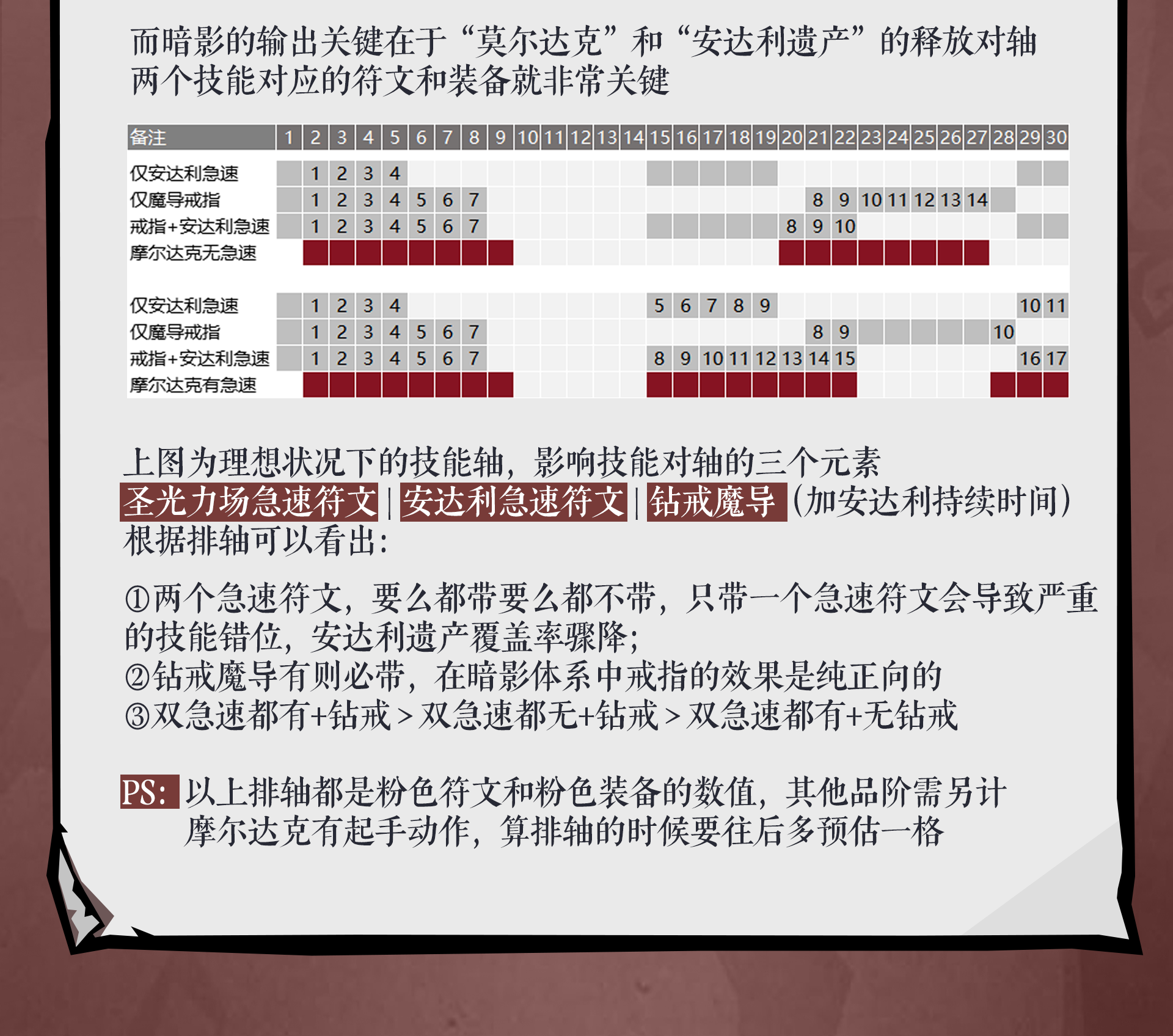 無盡探險隊暗影爆發流:3步打爆Boss,生存傷害雙拉滿-景澄手游網