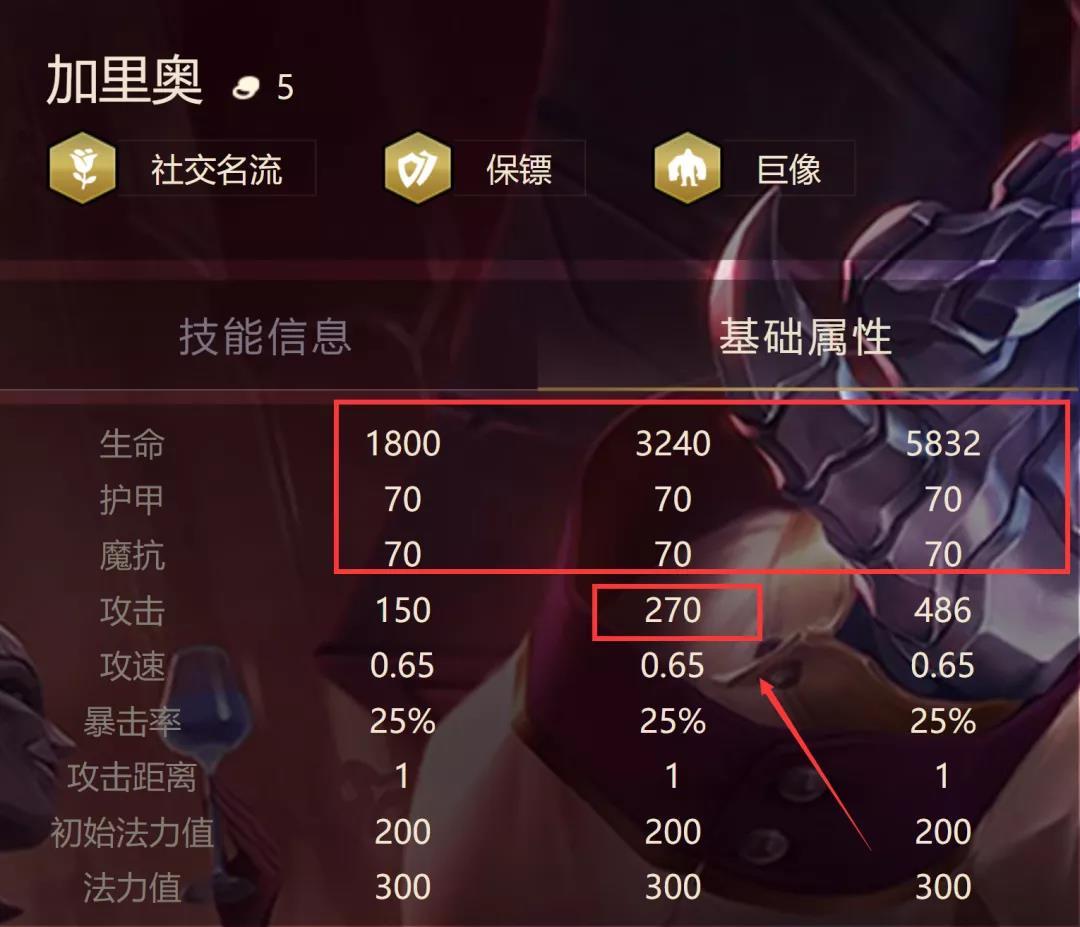 裝備搭配示意圖