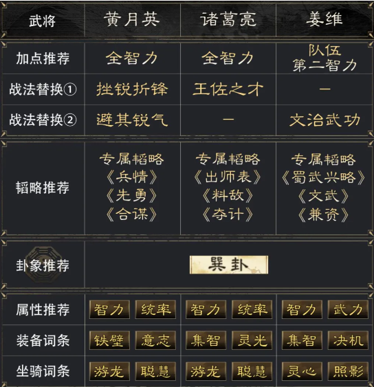 韜略選擇示意圖