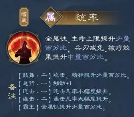 統率