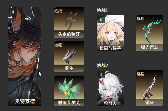 角色配對示意圖