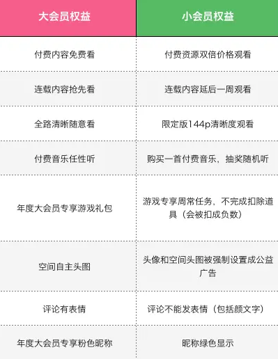 B站愚人節彩蛋揭秘:年度小會員開通指南及趣味權益全覽!