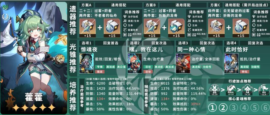 面板屬性