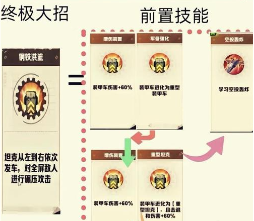 閃電系技能效果