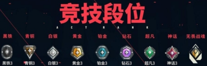 無畏契約源能行動賦能分數指南