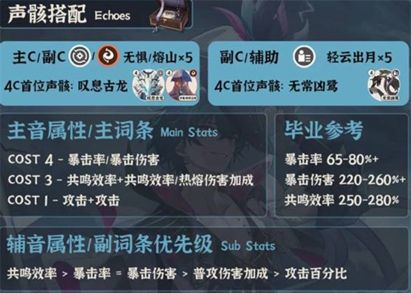 聲骸推薦示意圖