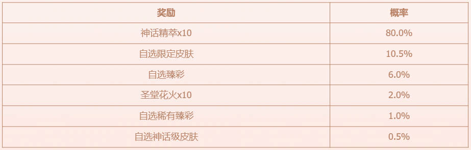 超級獎勵概率表