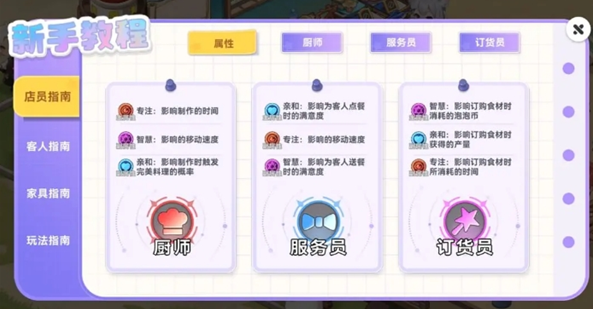 三維屬性示意圖