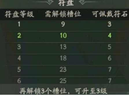 ? 時光大爆炸符石系統：3步戰力暴漲！別再浪費定盤符-景澄手游網