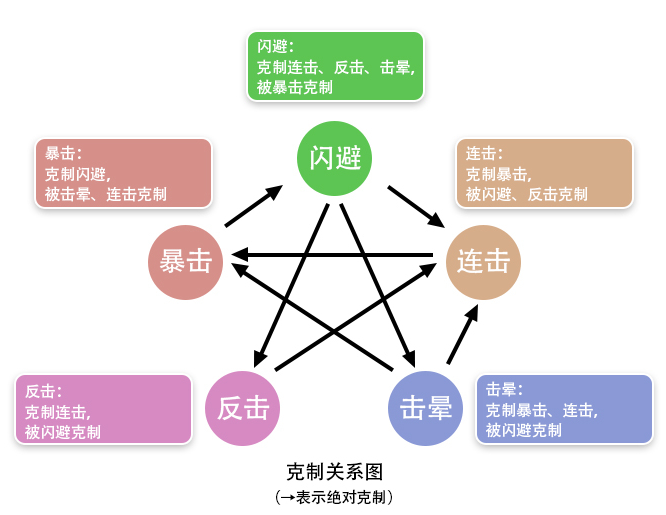 妙筆江山暴擊流攻略：速度先手+暴擊秒殺全解析-景澄手游網