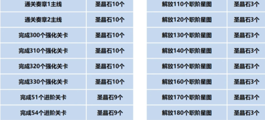 資源分配示意圖