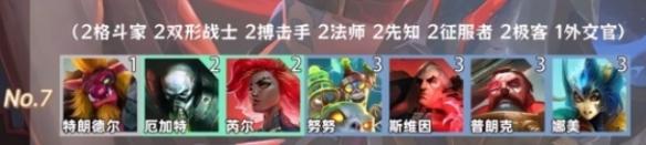 陣容7示意圖