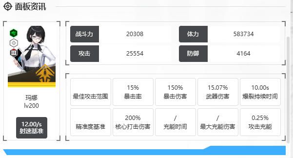 角色面板示意圖