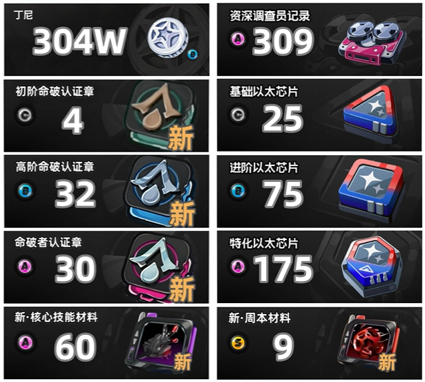 天賦素材界面