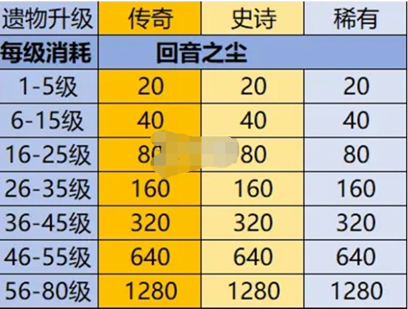 材料分類說明