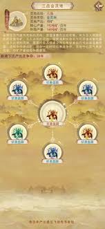 凡人傳說烈陽宗秘境怎么探?探索攻略
