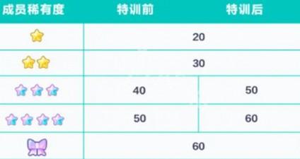 特訓界面截圖