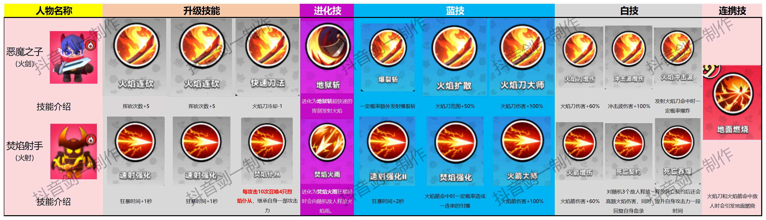 火系神話