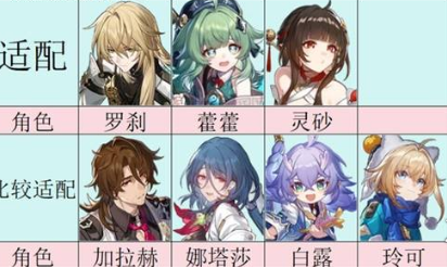 崩壞星穹鐵道淵思寂慮巨樹適合誰,適配角色