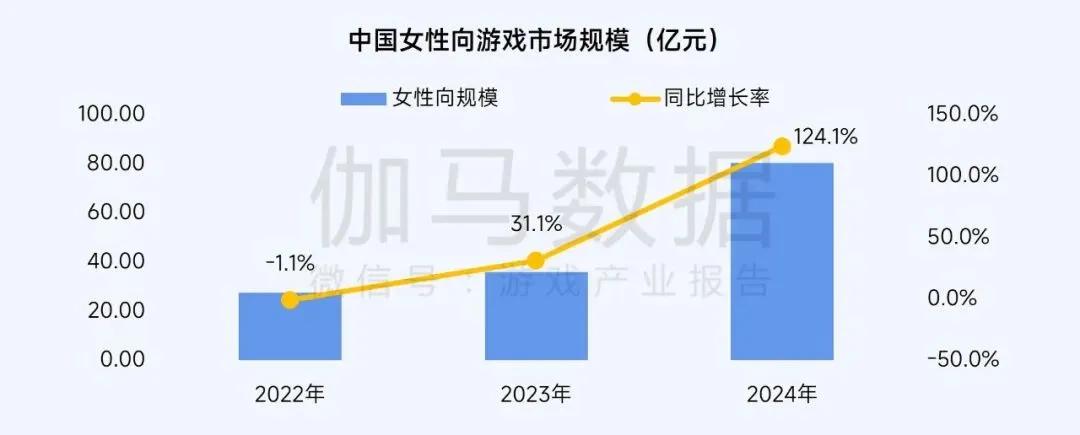 2024中國游戲產業報告:市場收入增,出海勢頭猛