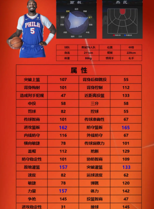 德拉蒙德數據面板