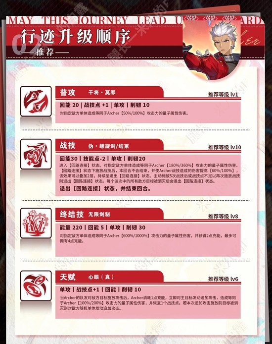 崩壞星穹鐵道 Archer高效培養(yǎng)：戰(zhàn)技循環(huán)才是王道-景澄手游網(wǎng)