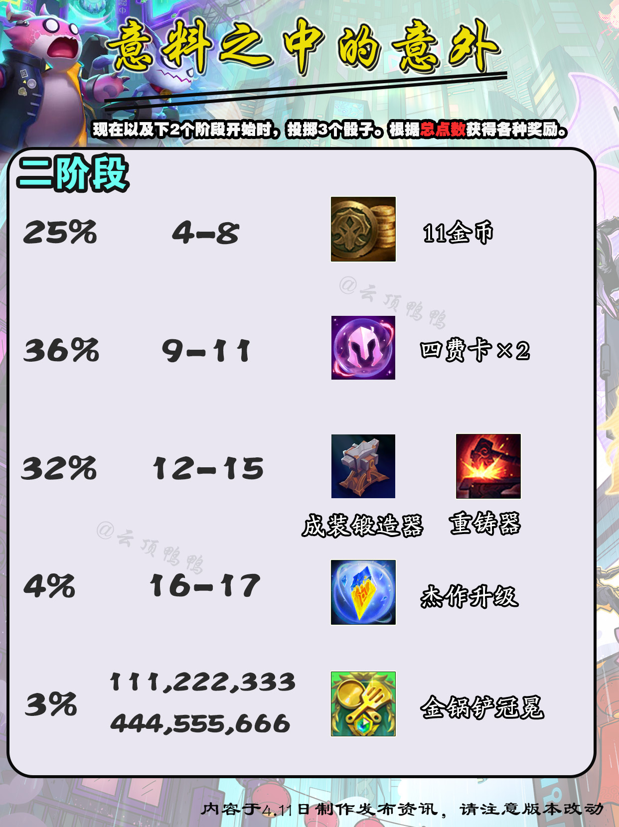 第二階段獎勵示例