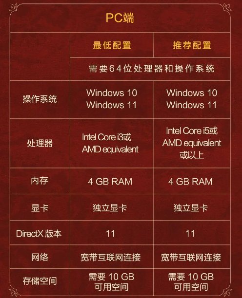 設(shè)備配置圖1