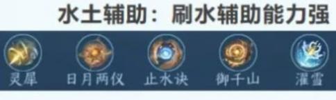 輔助套示意圖