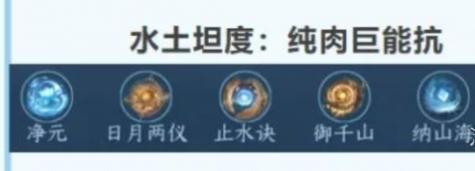 坦度套示意圖