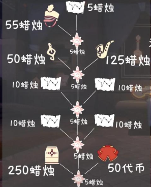 兌換物品展示