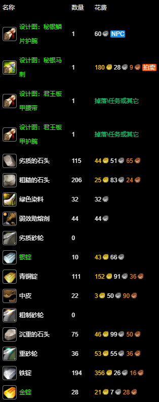 魔獸紀念服鍛造1-300怎么沖級?方法詳解