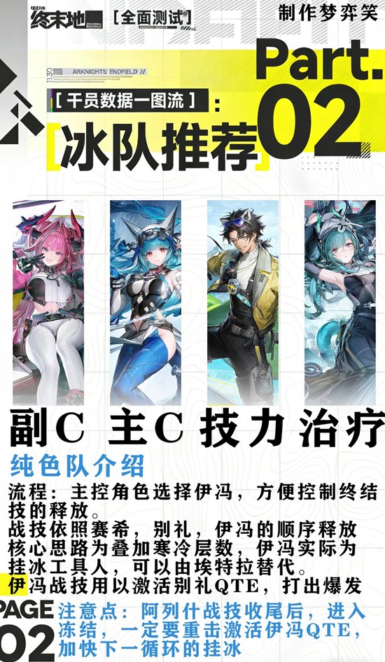 凍結碎冰隊實戰流程