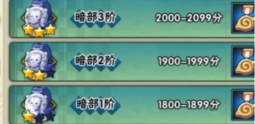 暗部段位示意圖